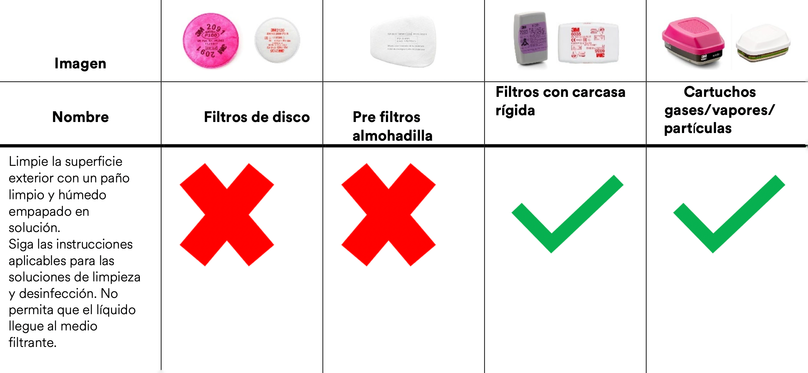 Medidas de partículas